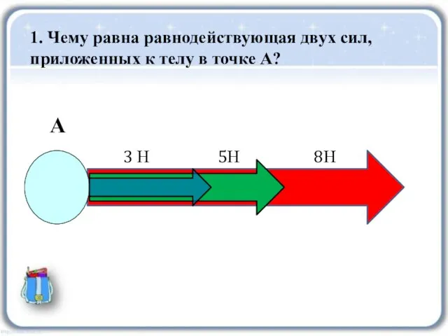 1. Чему равна равнодействующая двух сил, приложенных к телу в точке А? А