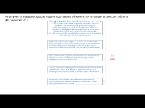 Внесение изменения в Закон Свердловской области от 04.07.2016 № 76-ОЗ «О видах