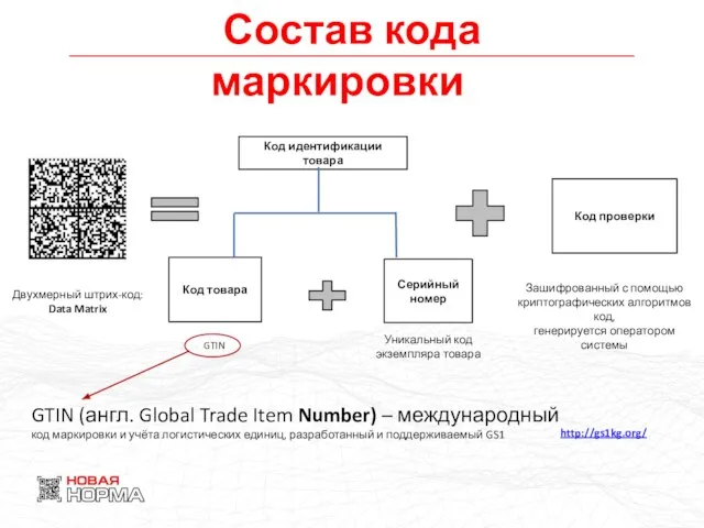 Код идентификации товара Код товара Серийный номер Код проверки GTIN Уникальный код