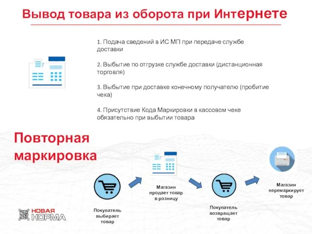 Вывод товара из оборота при Интернете 1. Подача сведений в ИС МП