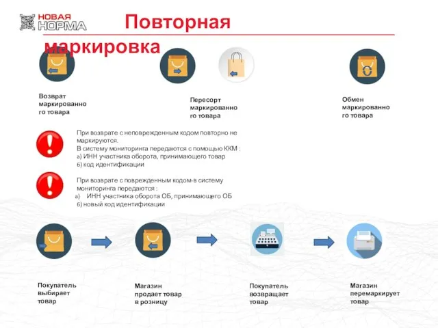 Возврат маркированного товара Пересорт маркированного товара Обмен маркированного товара При возврате с