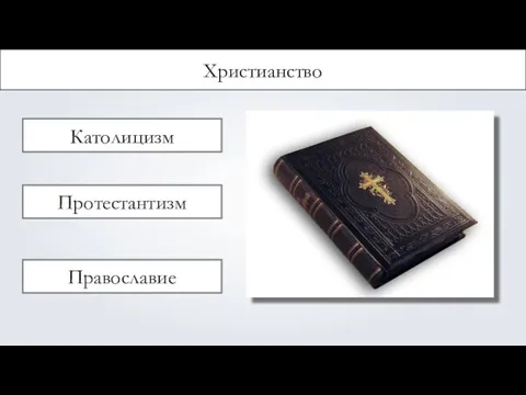 Христианство Католицизм Протестантизм Православие