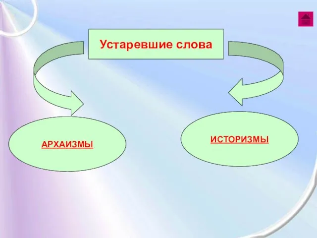 Устаревшие слова АРХАИЗМЫ ИСТОРИЗМЫ