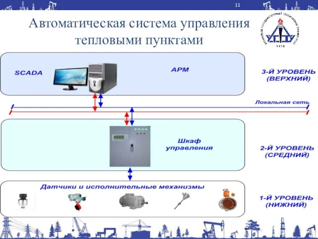 Автоматическая система управления тепловыми пунктами