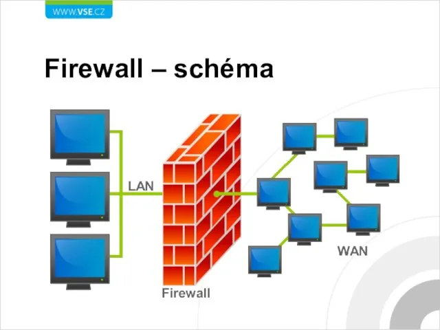 Firewall – schéma