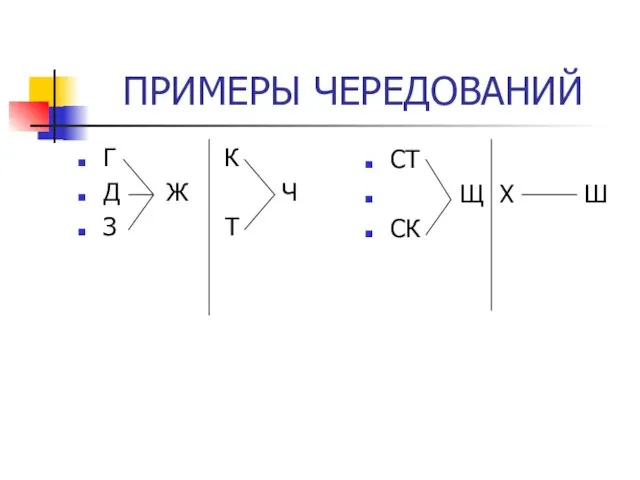 ПРИМЕРЫ ЧЕРЕДОВАНИЙ Г К Д Ж Ч З Т СТ Щ Х Ш СК