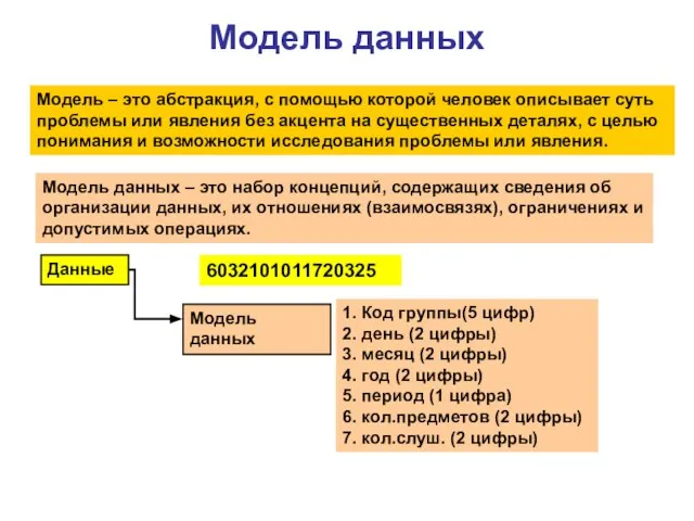 Модель данных Модель – это абстракция, с помощью которой человек описывает суть