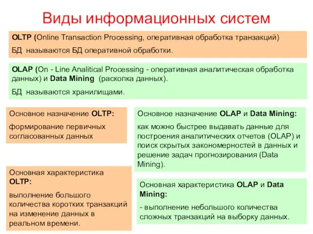 Виды информационных систем OLTP (Online Transaction Processing, оперативная обработка транзакций) БД называются