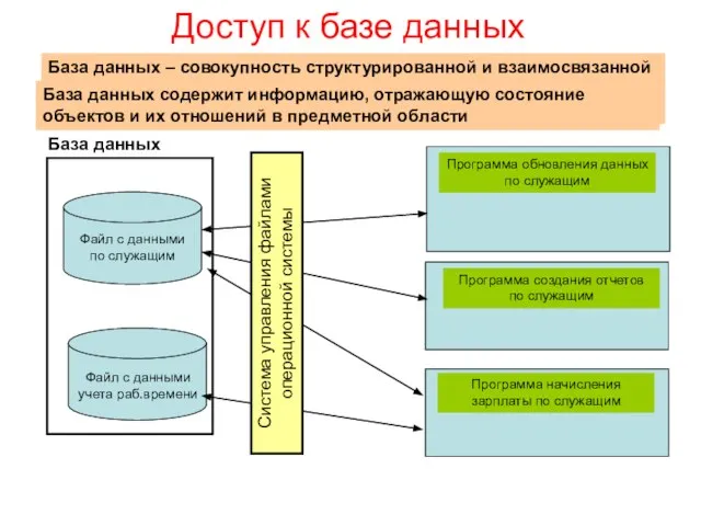 Файл файл Файл с данными учета раб.времени Файл с данными по служащим