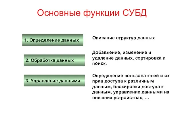 Основные функции СУБД 1. Определение данных 2. Обработка данных 3. Управление данными