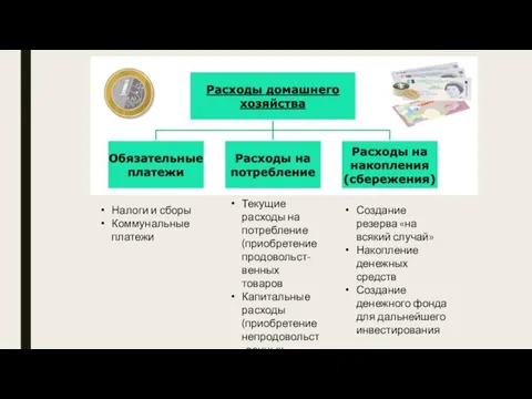 Налоги и сборы Коммунальные платежи Создание резерва «на всякий случай» Накопление денежных