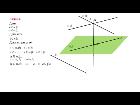 Задача. Дано: Доказательство: Доказать: M a b N ⟹
