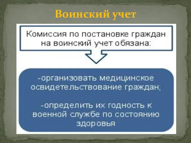 Воинский учет