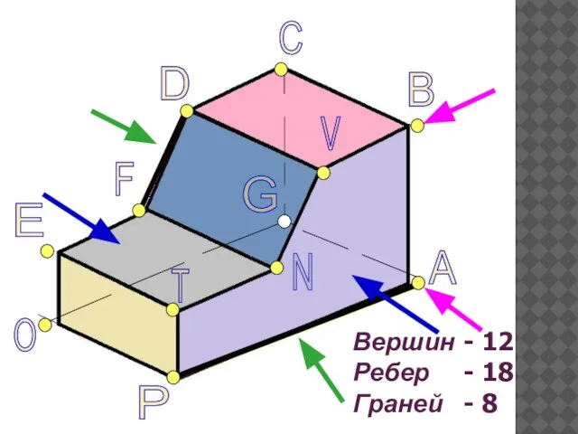 В А Р О E F T D С V N G