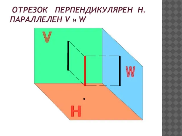 ОТРЕЗОК ПЕРПЕНДИКУЛЯРЕН H. ПАРАЛЛЕЛЕН V И W V H W