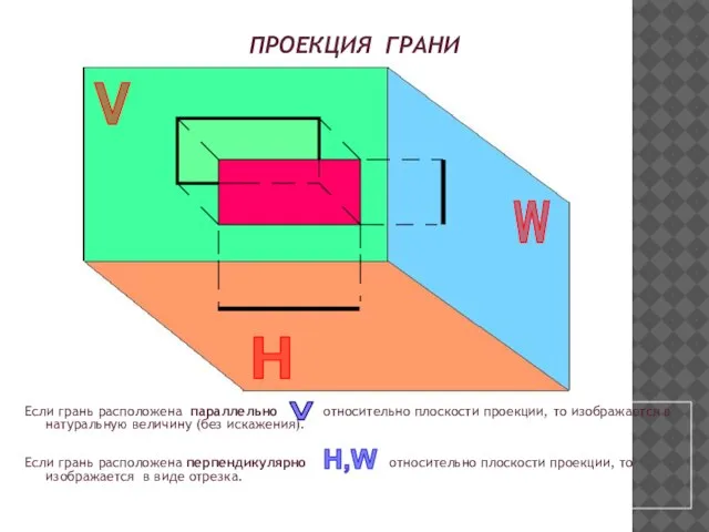 V H W ПРОЕКЦИЯ ГРАНИ Если грань расположена параллельно относительно плоскости проекции,