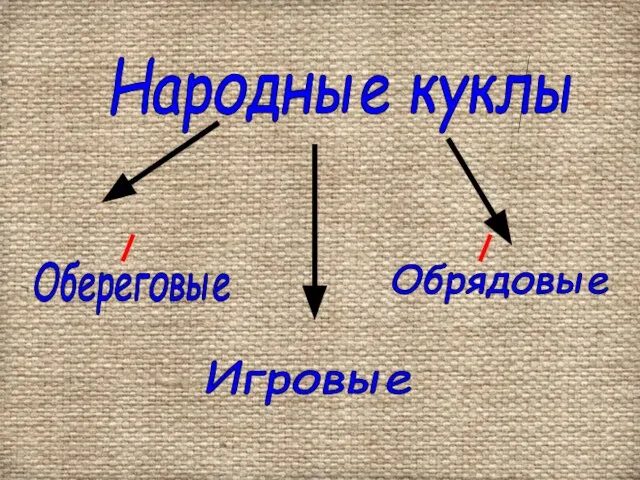 Народные куклы Обереговые Обрядовые Игровые