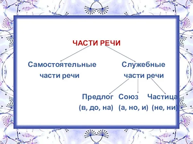 ЧАСТИ РЕЧИ Самостоятельные Служебные части речи части речи Предлог Союз Частица (в,