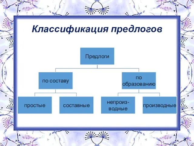 Классификация предлогов 5