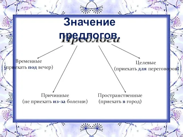 Временные (приехать под вечер) Причинные (не приехать из-за болезни) Пространственные (приехать в