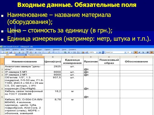 Входные данные. Обязательные поля Наименование – название материала (оборудования); Цена – стоимость