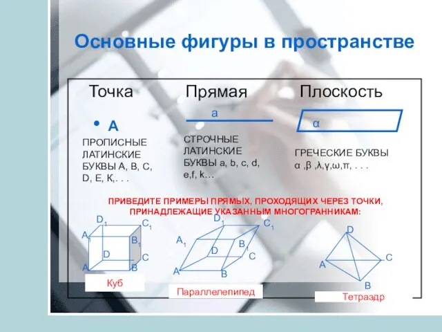 Основные фигуры в пространстве Точка Прямая Плоскость • А a α ПРОПИСНЫЕ