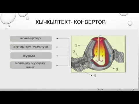 КЫЧКЫЛТЕКТ- КОНВЕРТОР: