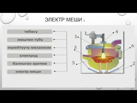 ЭЛЕКТР МЕШИ :