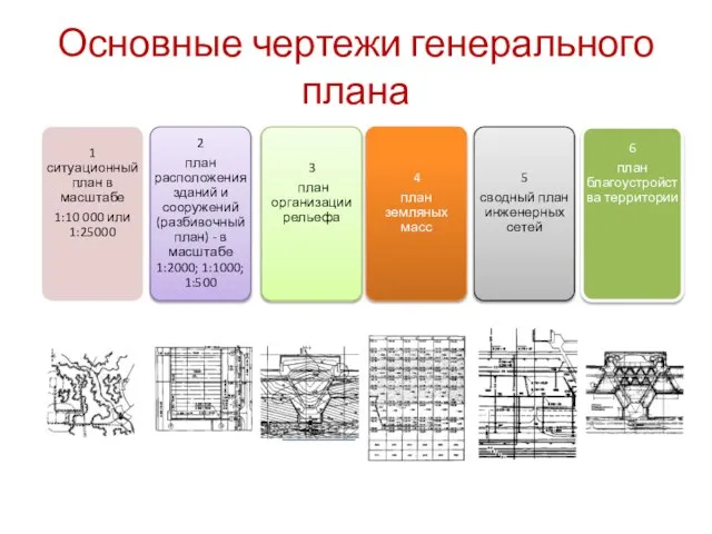 Основные чертежи генерального плана