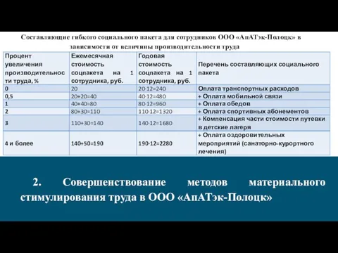 2. Совершенствование методов материального стимулирования труда в ООО «АпАТэк-Полоцк» Составляющие гибкого социального