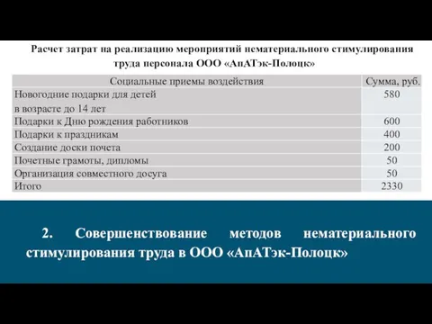 2. Совершенствование методов нематериального стимулирования труда в ООО «АпАТэк-Полоцк» Расчет затрат на