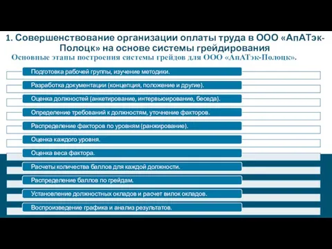 1. Совершенствование организации оплаты труда в ООО «АпАТэк-Полоцк» на основе системы грейдирования