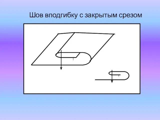 Шов вподгибку с закрытым срезом