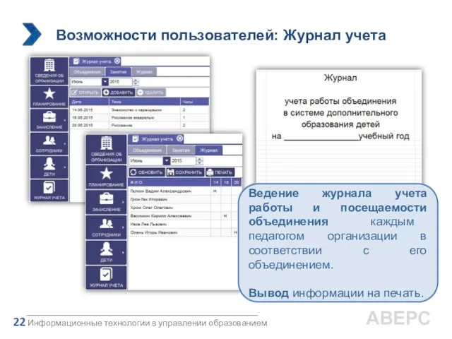 Возможности пользователей: Журнал учета Информационные технологии в управлении образованием 22 АВЕРС Ведение