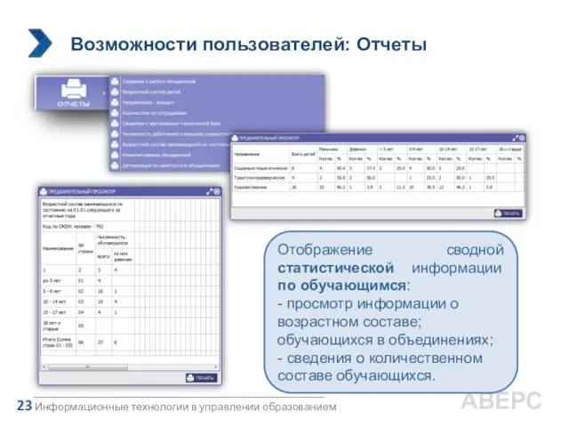 Возможности пользователей: Отчеты Информационные технологии в управлении образованием 23 АВЕРС Отображение сводной