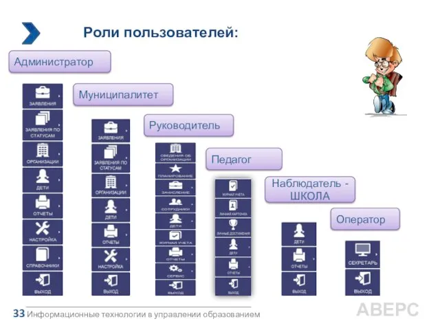 ИС «Аверс: Зачисление в ДОД» Информационные технологии в управлении образованием 33 АВЕРС