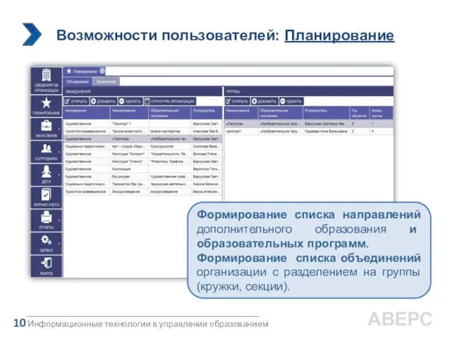 Возможности пользователей: Планирование Информационные технологии в управлении образованием 10 АВЕРС Формирование списка