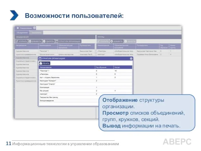 Возможности пользователей: Информационные технологии в управлении образованием 11 АВЕРС Отображение структуры организации.