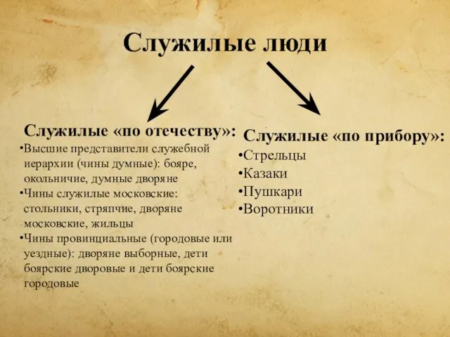 Служилые люди Служилые «по отечеству»: Высшие представители служебной иерархии (чины думные): бояре,