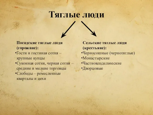 Тяглые люди Посадские тяглые люди (горожане): Гости и гостиная сотня – крупные