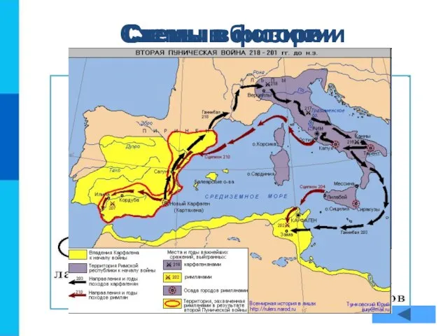 Схемы в физике Схемы в истории Схемы в биологии Р ♀ ♂