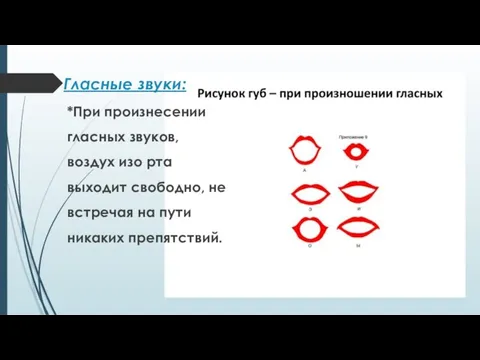 Гласные звуки: *При произнесении гласных звуков, воздух изо рта выходит свободно, не