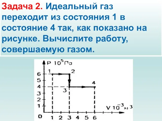 Задача 2. Идеальный газ переходит из состояния 1 в состояние 4 так,