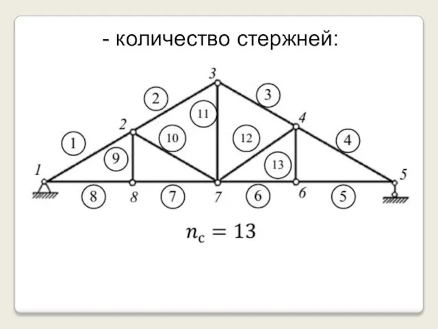 - количество стержней: