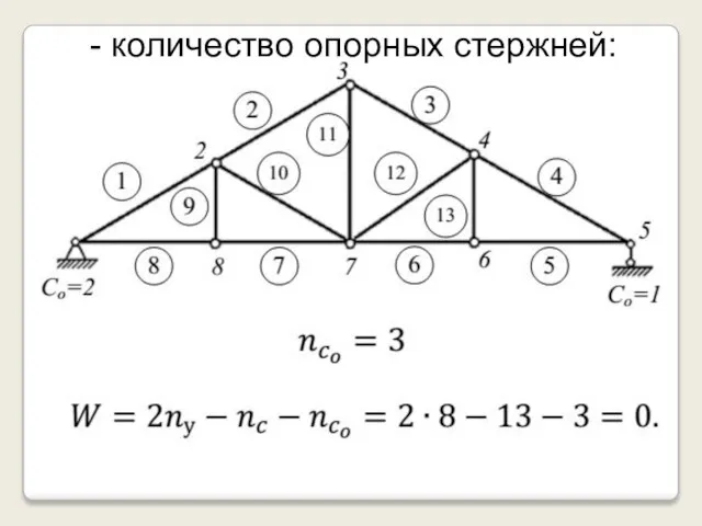 - количество опорных стержней: