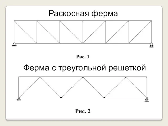 Раскосная ферма Ферма с треугольной решеткой