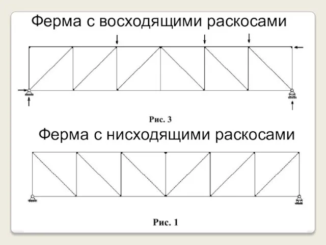 Ферма с восходящими раскосами Ферма с нисходящими раскосами