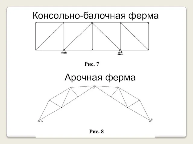 Консольно-балочная ферма Арочная ферма