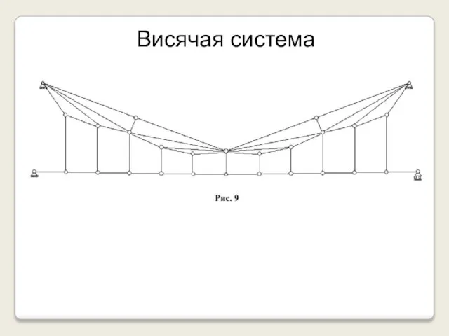 Висячая система