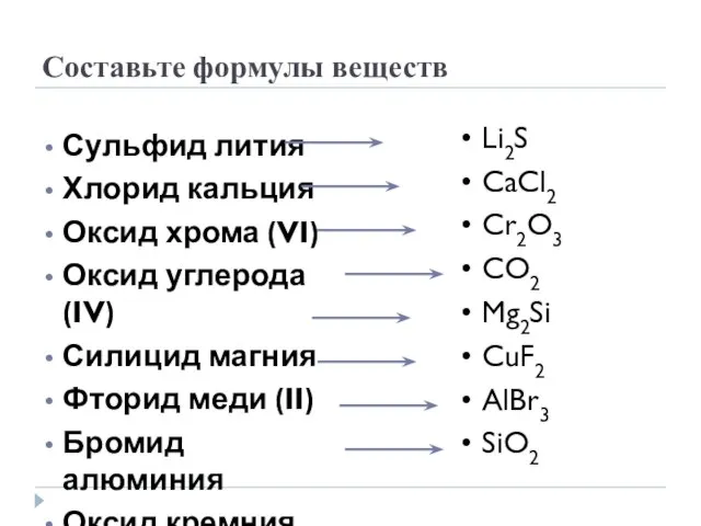 Составьте формулы веществ Сульфид лития Хлорид кальция Оксид хрома (VI) Оксид углерода